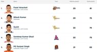 Updated 'Most Tackle Points' list